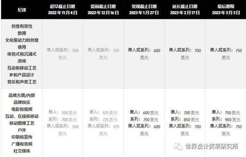 創意巔峰的召喚 The One Show廣告、設計與數字營銷大獎，1月26日截止提交！